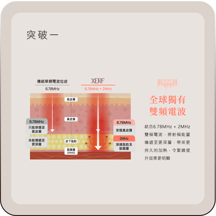 突破一