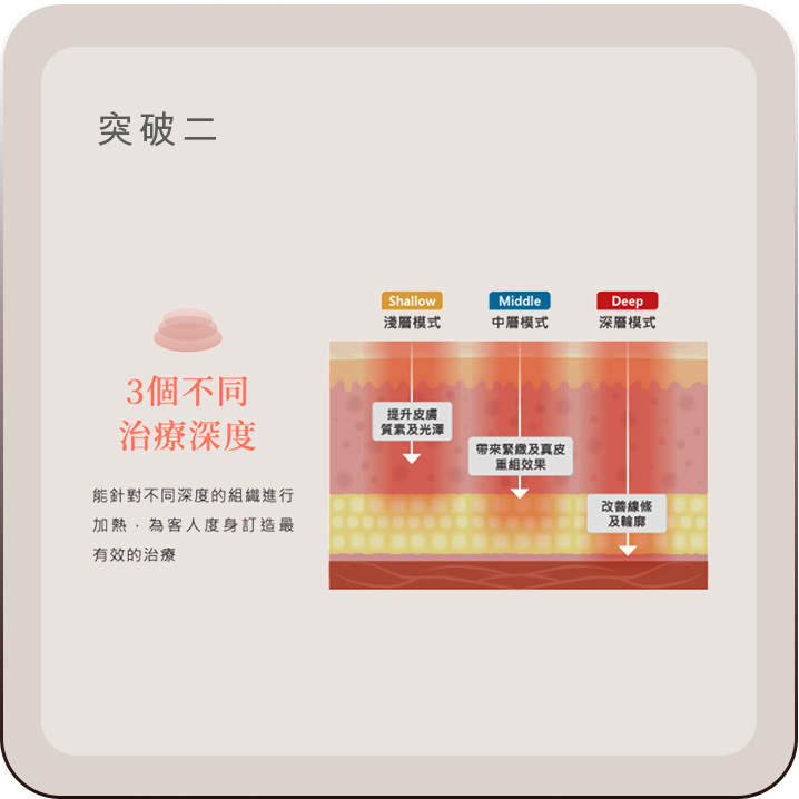 突破二