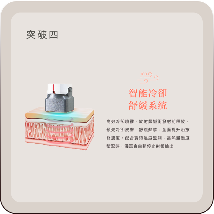 突破四