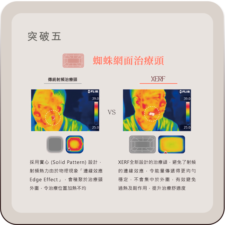 突破五