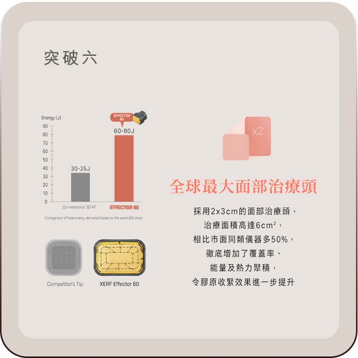 突破六